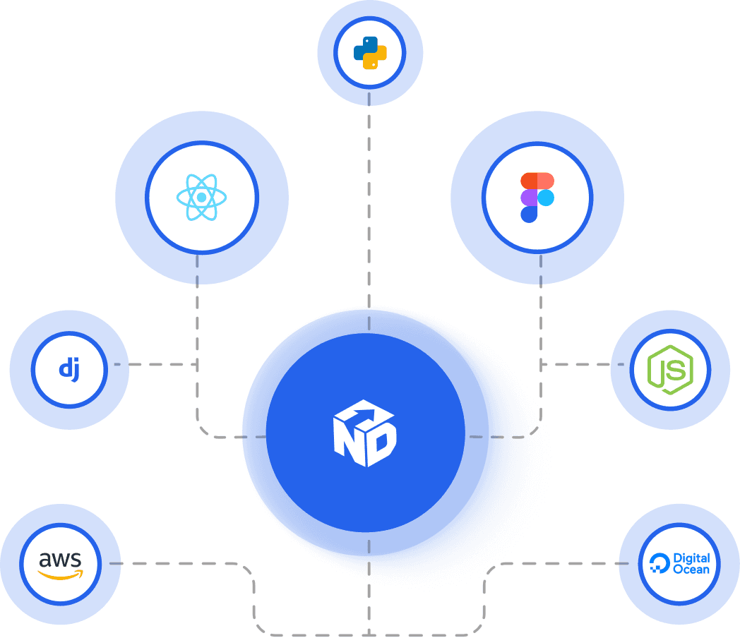NextApex network and product ecosystem