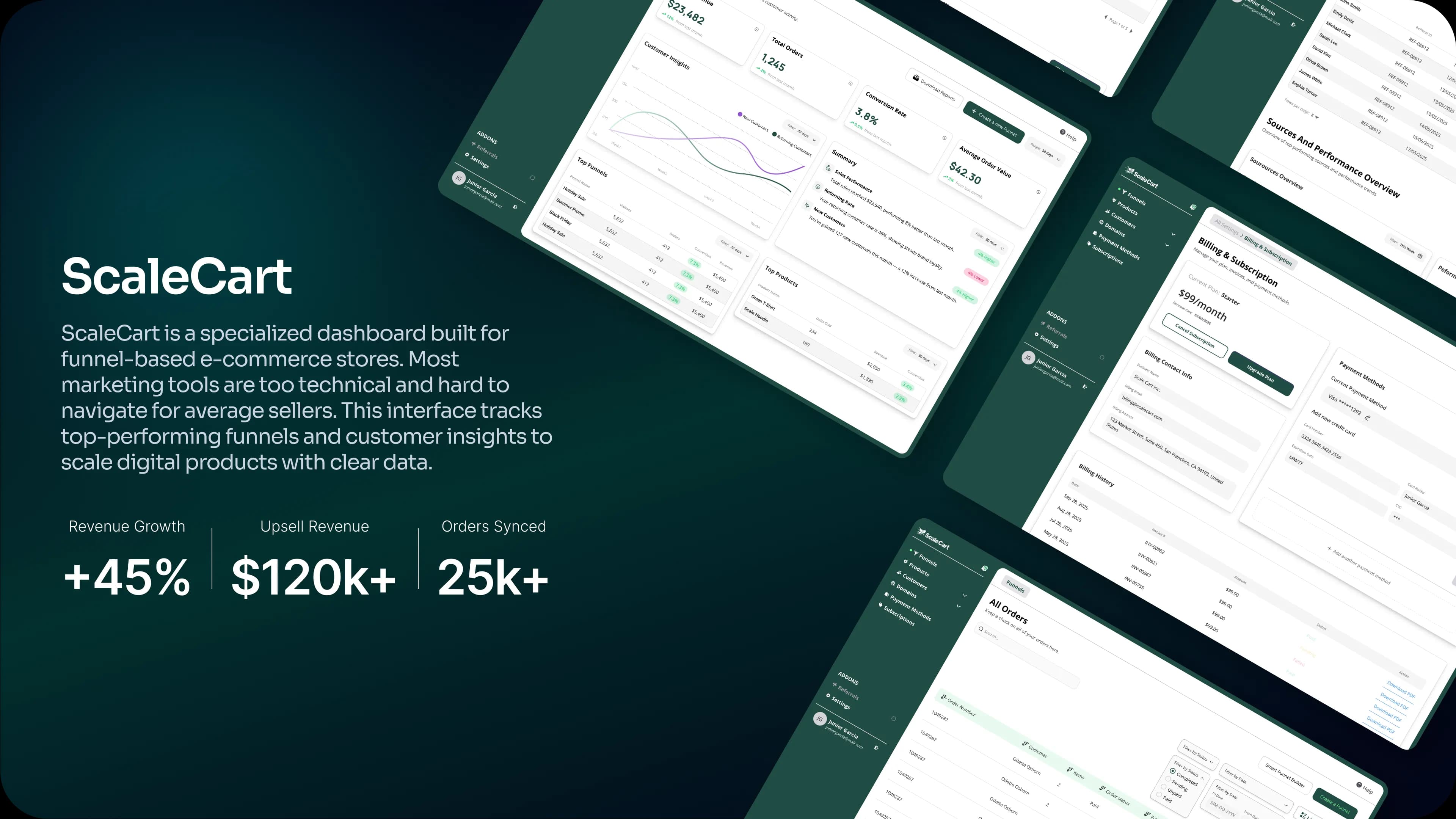 ScaleCart — Smart Funnel Tracking System